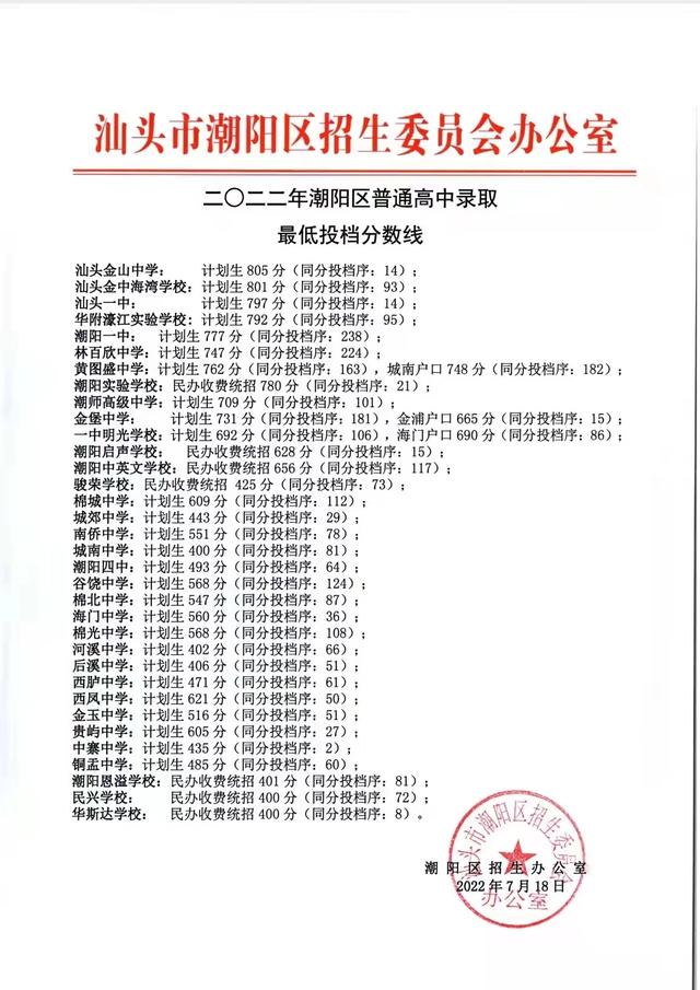 潮阳实验学校招生，濮上实验学校2022招生简章（各普通高中学校录取最低分数线公布）