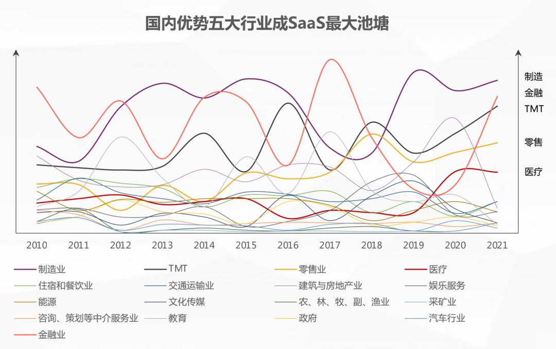 saas产品是什么意思啊（saas产品的5个方面解析）