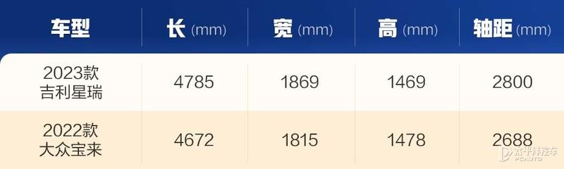 星瑞2022款报价及图片（11.37万起售，吉利星瑞太香了）