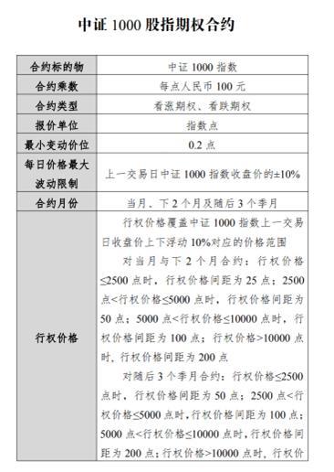 中证指数是什么意思，中证指数官网app下载（关于中证1000股指期货和期权）