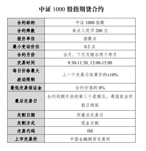 股指期权是什么意思 交易入门知识要了解！（如何看待中证1000指数的投资机会）