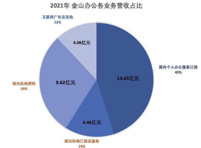 企业微信怎样退出企业，企业微信怎么退出企业（金山办公如何在B端赚到更多钱）