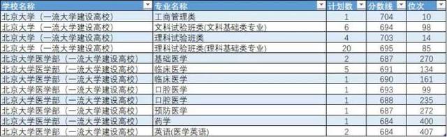 今年浙江大学录取分数线是多少分，浙江大学录取分数线2022是多少分（浙江高考首段平行志愿投档线出炉）