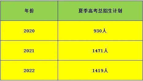 山东劳动职业技术学院，山东劳动职业技术学院2022分数线（山东劳动职业技术学院2022年高考志愿填报分数参考及建议）