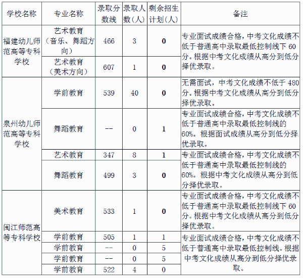 浦田属于那个地区，浦田是地级市吗（莆田市2022年中考省一级达标校投档录取控制线689分）
