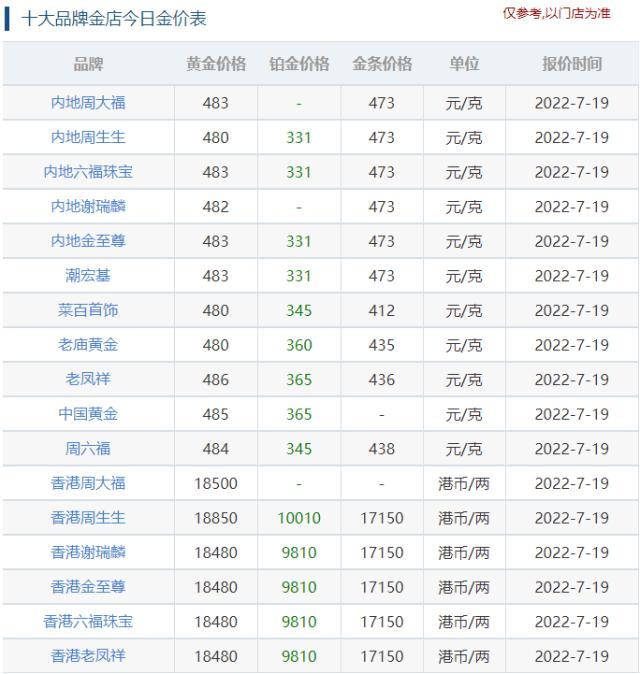 黄金价格走势图10年解析（黄金高点回落17%意味什么）