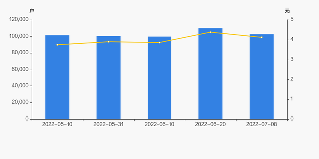 二六三股票股吧，二六三最新消息股吧（二六三股东户数下降6.57%）