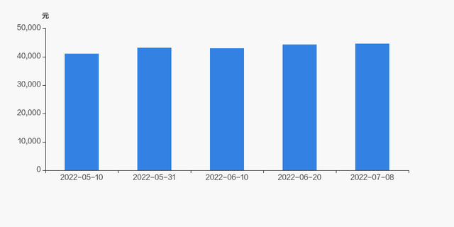 二六三股票股吧，二六三最新消息股吧（二六三股东户数下降6.57%）