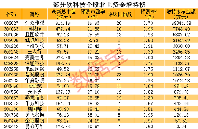 目前被严重低估的股票,被低估的股票（北向资金潜入这些“低估”股票）