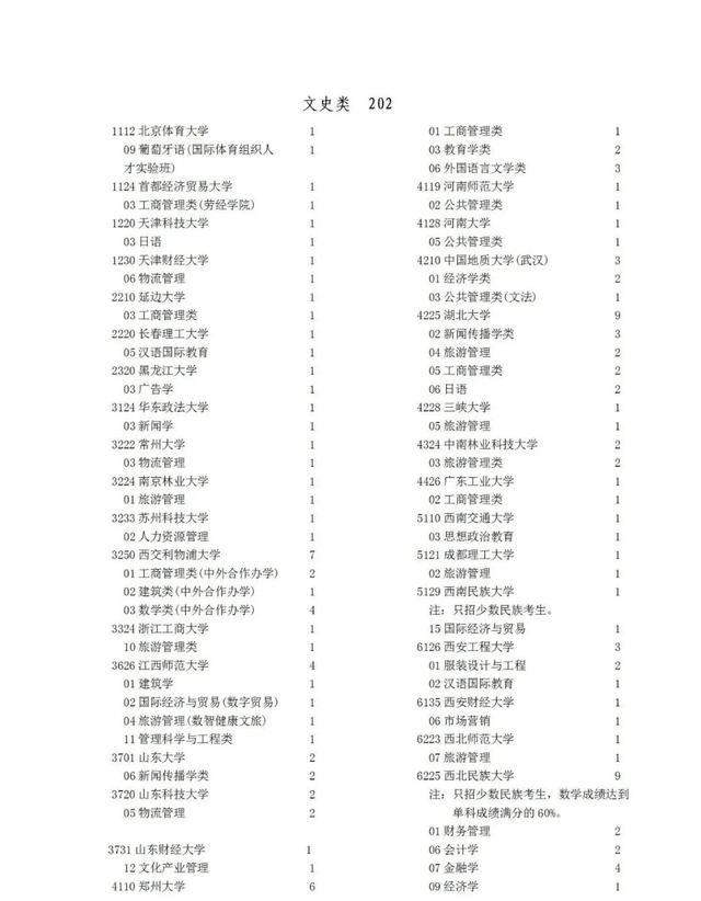 宁夏教育考试学院，宁夏师范学院2020年攻读硕士学位研究生招生简章（宁夏2022年高考征集志愿通告）