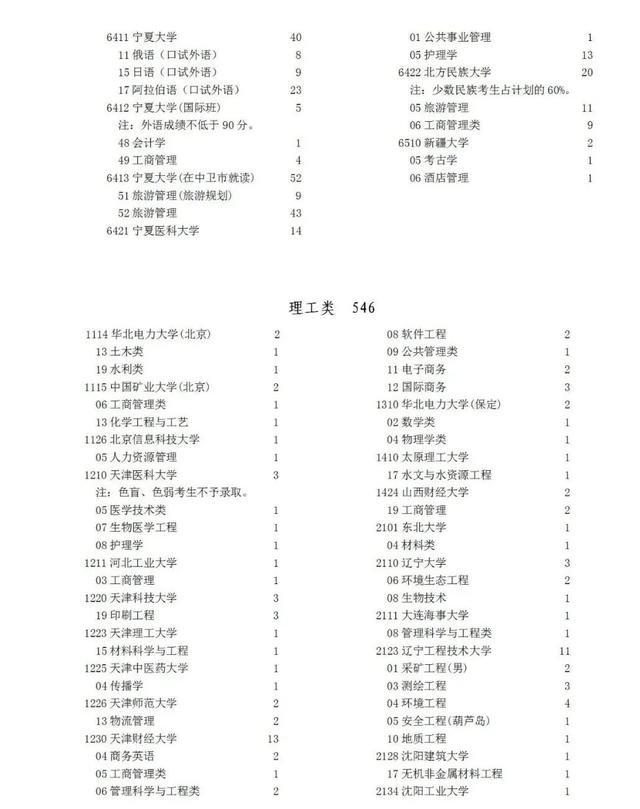 宁夏教育考试学院，宁夏师范学院2020年攻读硕士学位研究生招生简章（宁夏2022年高考征集志愿通告）