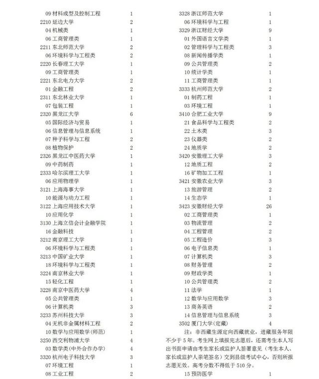 宁夏教育考试学院，宁夏师范学院2020年攻读硕士学位研究生招生简章（宁夏2022年高考征集志愿通告）