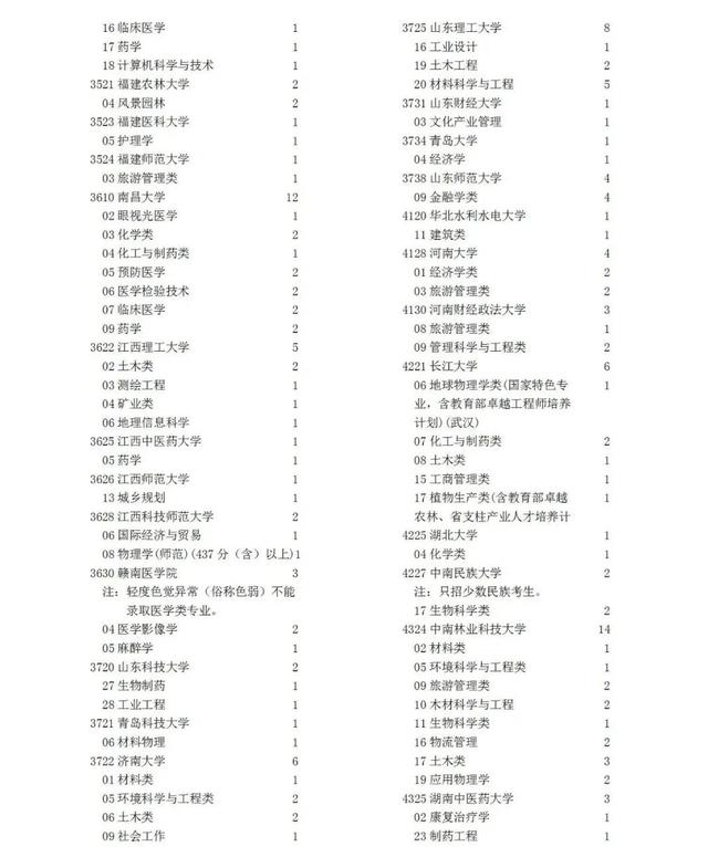 宁夏教育考试学院，宁夏师范学院2020年攻读硕士学位研究生招生简章（宁夏2022年高考征集志愿通告）