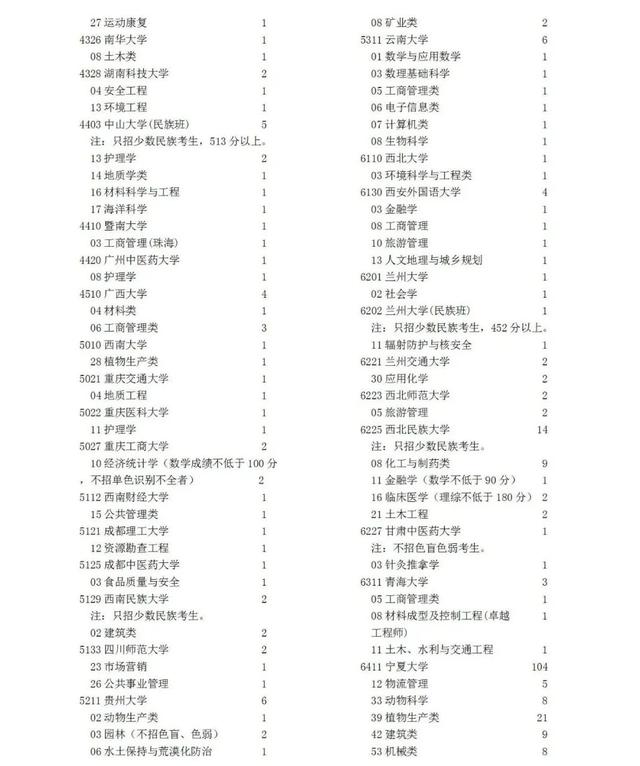 宁夏教育考试学院，宁夏师范学院2020年攻读硕士学位研究生招生简章（宁夏2022年高考征集志愿通告）