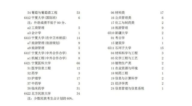 宁夏教育考试学院，宁夏师范学院2020年攻读硕士学位研究生招生简章（宁夏2022年高考征集志愿通告）