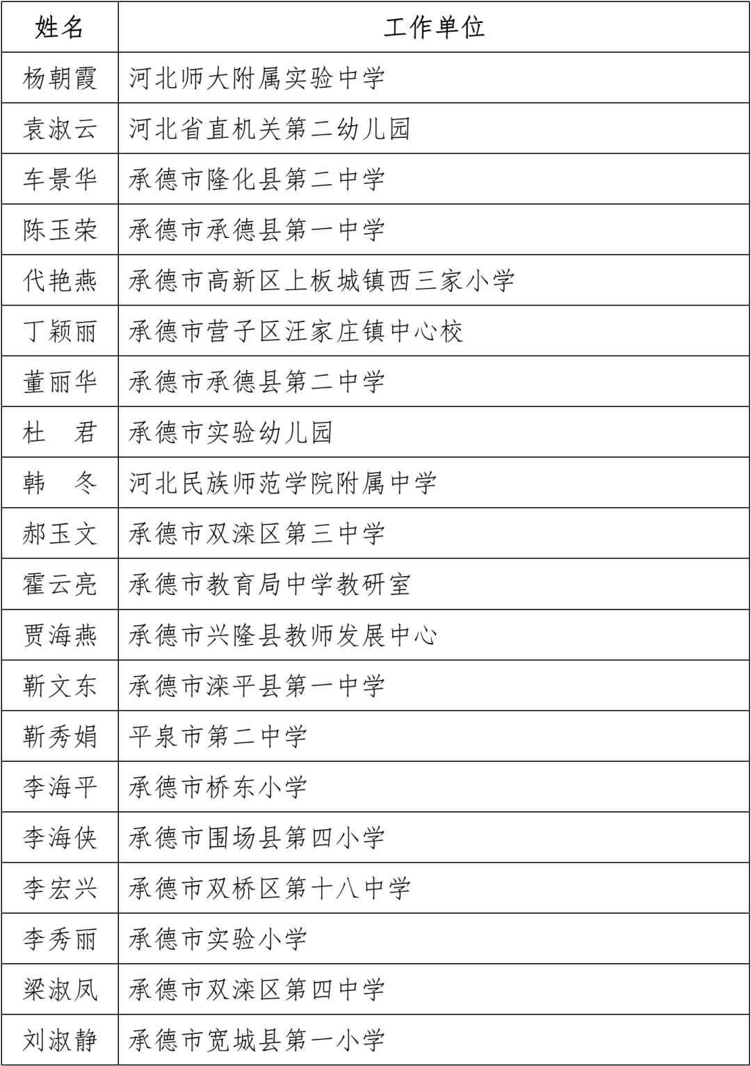 河北省教育厅电话(河北省教育厅在线咨询)
