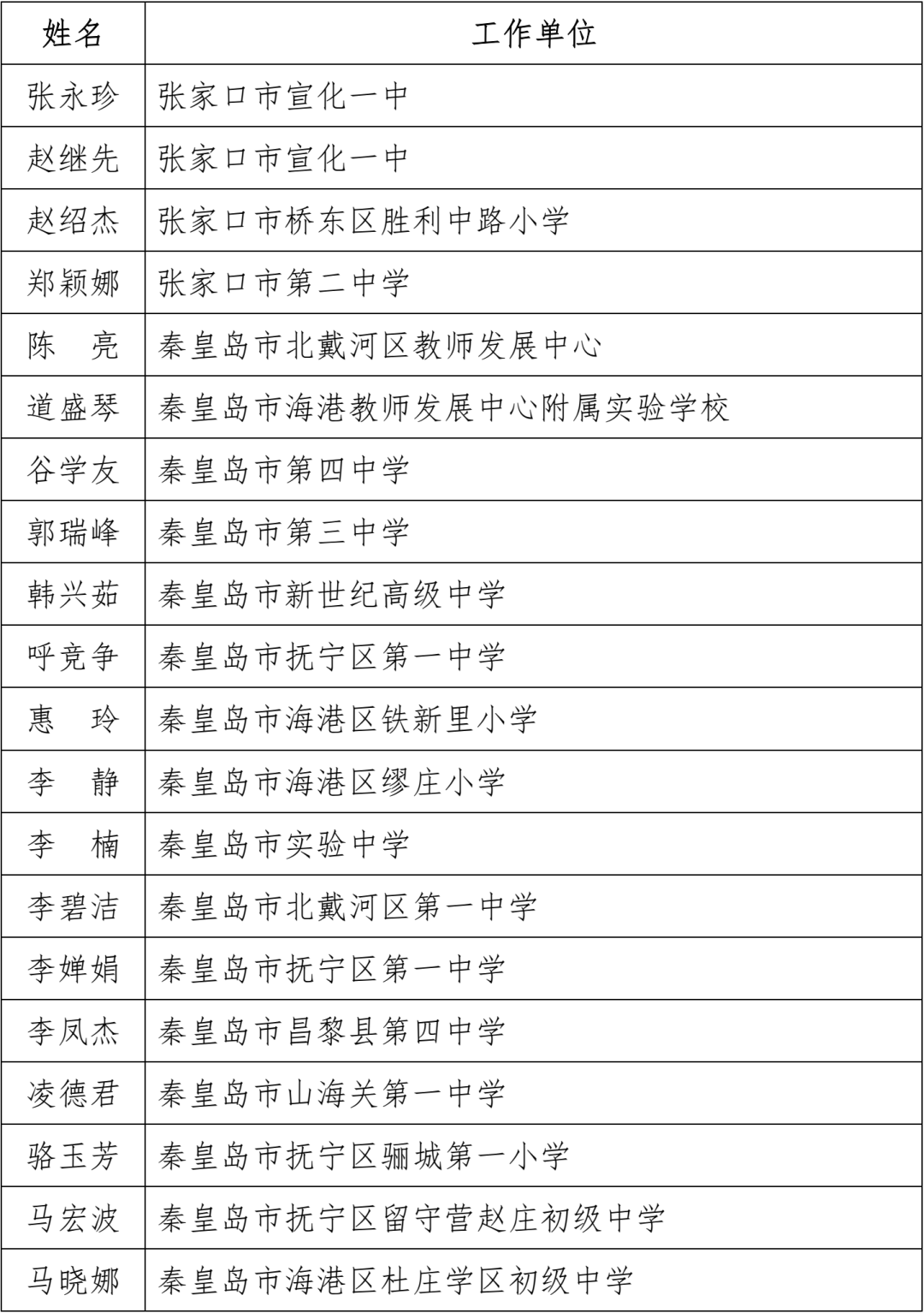 河北省教育厅电话(河北省教育厅在线咨询)