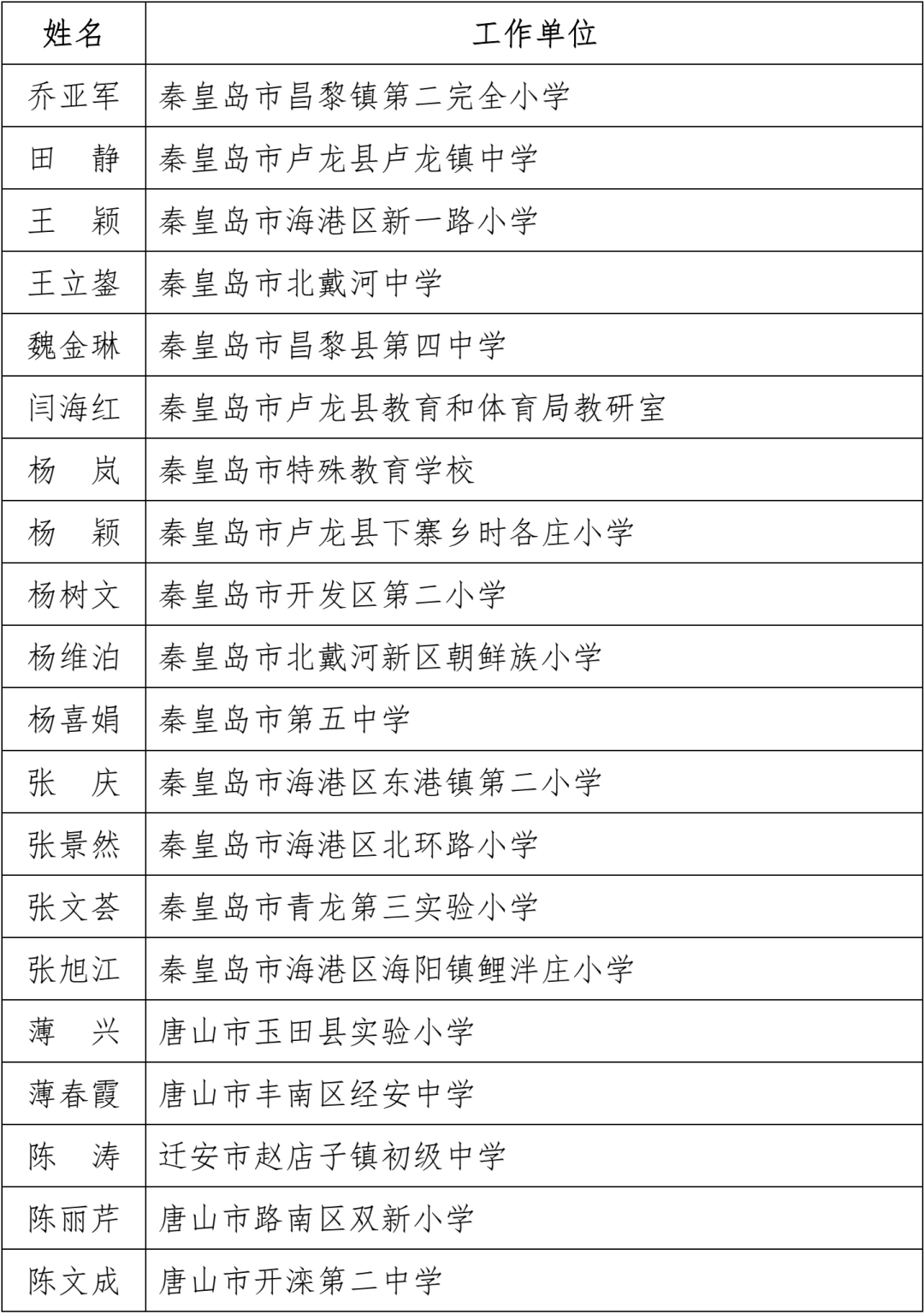 河北省教育厅电话(河北省教育厅在线咨询)