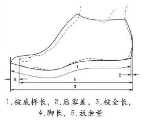 拖鞋什么材质的好，拖鞋什么材质好（选拖鞋的4个秘诀）