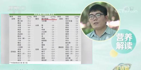 30毫升等于多少克，一毫升药水等于多少克（它是人体的长寿营养素）