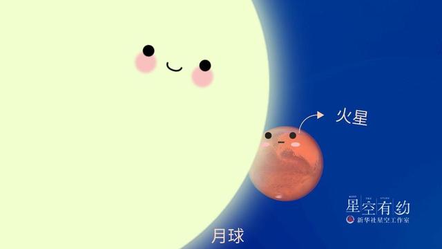 2021年是什么年，2021什么年（21日夜空现“月掩火星”）