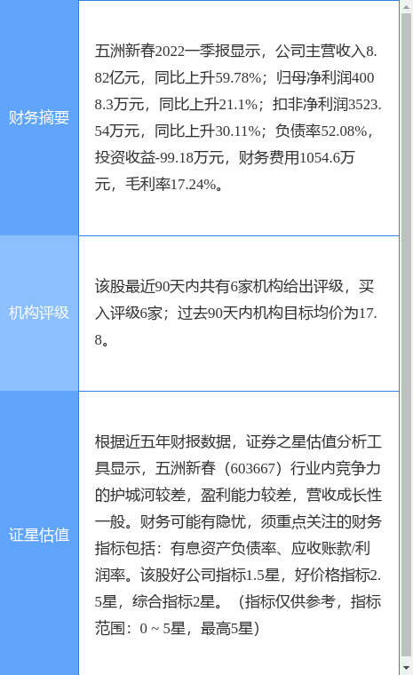 五洲新春股票（东方证券二个月前给出“买入”评级）
