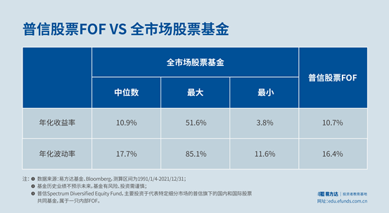 如何計算基金收益公式收益率，如何計算基金收益公式收益率不變？