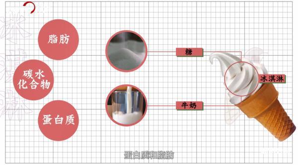 冰淇淋和雪糕有什么区别，冰淇淋和雪糕的关键区别