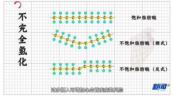 冰淇淋和雪糕有什么区别，冰淇淋和雪糕的关键区别