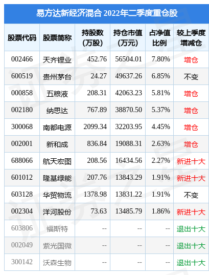 易方达科翔（8月18日南都电源涨6.10%）