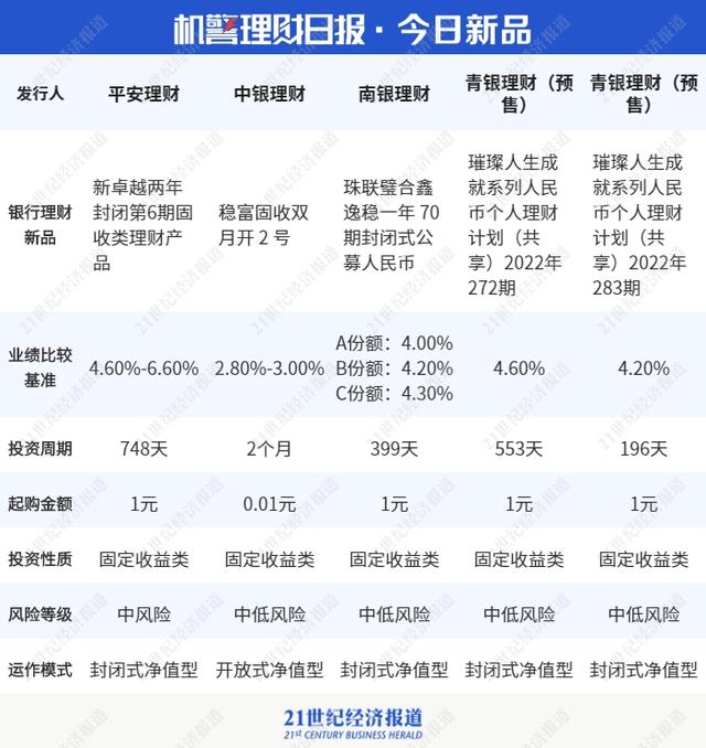 t+0和t+1的区别，理财t加0和t加1有什么区别（现金管理产品“T+0”变“T+1”）