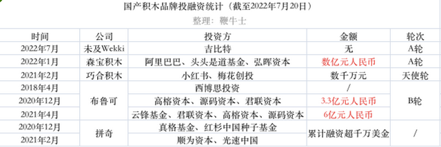 乐高最便宜多少钱一套，乐高积木的价格一般是多少（国产积木的春天要来了）