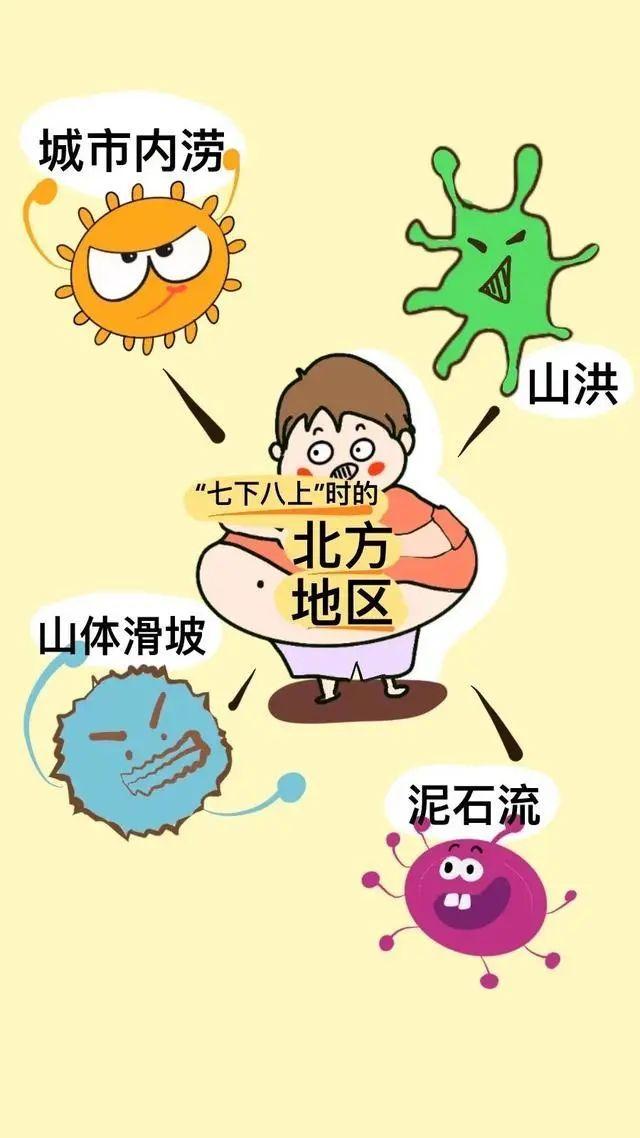 雨季是几月份，北方雨季是几月份（到底什么是“华北雨季”）