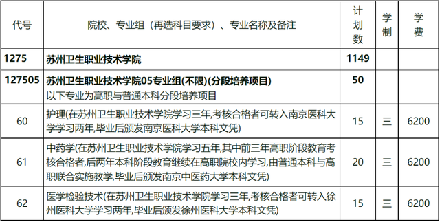 三加二大专有哪些学校，三加二有哪些学校（苏州卫生职业技术学院“3+2”分段培养项目）