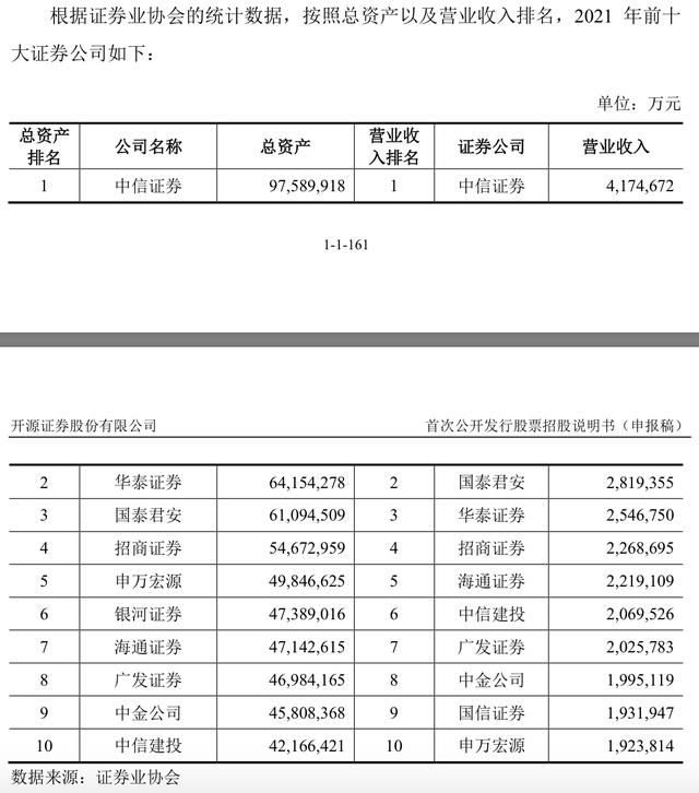 渤海证券佣金（开源证券、华宝证券、财信证券、渤海证券、首创证券IPO）