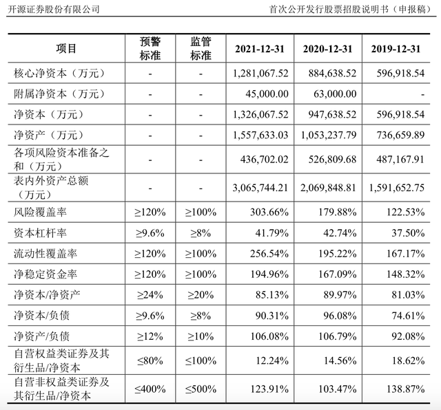 渤海证券佣金（开源证券、华宝证券、财信证券、渤海证券、首创证券IPO）