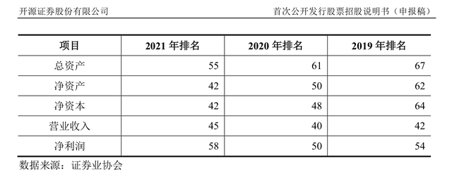 渤海证券佣金（开源证券、华宝证券、财信证券、渤海证券、首创证券IPO）