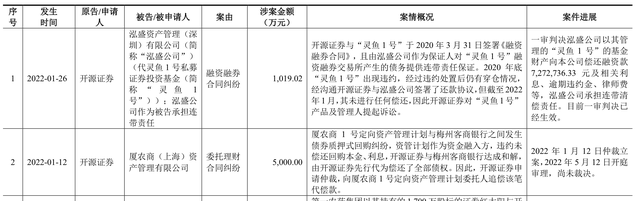 渤海证券佣金（开源证券、华宝证券、财信证券、渤海证券、首创证券IPO）