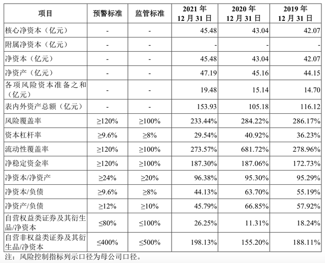 渤海证券佣金（开源证券、华宝证券、财信证券、渤海证券、首创证券IPO）