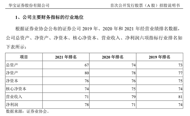 渤海证券佣金（开源证券、华宝证券、财信证券、渤海证券、首创证券IPO）