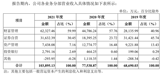 渤海证券佣金（开源证券、华宝证券、财信证券、渤海证券、首创证券IPO）