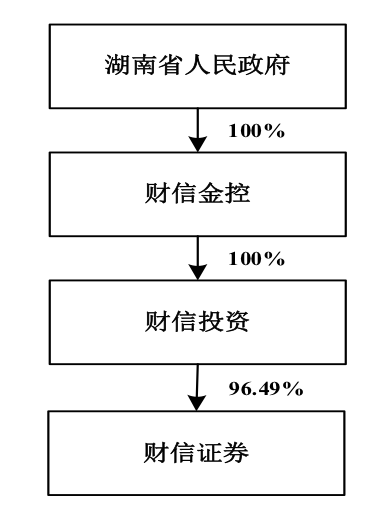 渤海证券佣金（开源证券、华宝证券、财信证券、渤海证券、首创证券IPO）