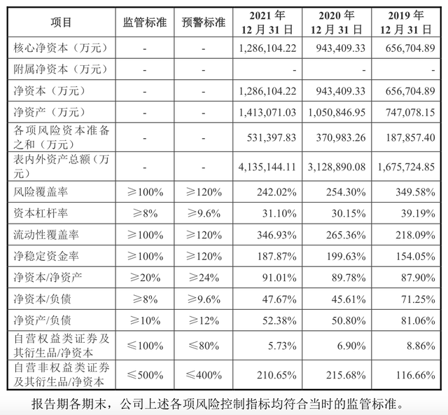 渤海证券佣金（开源证券、华宝证券、财信证券、渤海证券、首创证券IPO）