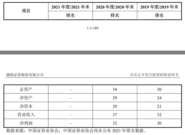 渤海证券佣金（开源证券、华宝证券、财信证券、渤海证券、首创证券IPO）