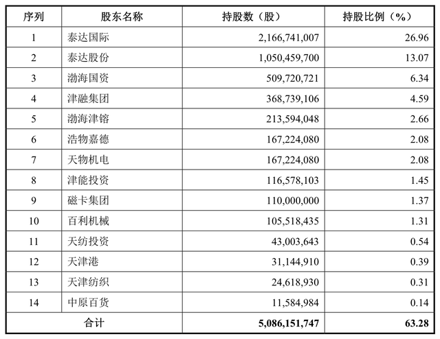 渤海证券佣金（开源证券、华宝证券、财信证券、渤海证券、首创证券IPO）