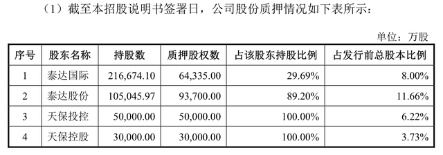 渤海证券佣金（开源证券、华宝证券、财信证券、渤海证券、首创证券IPO）