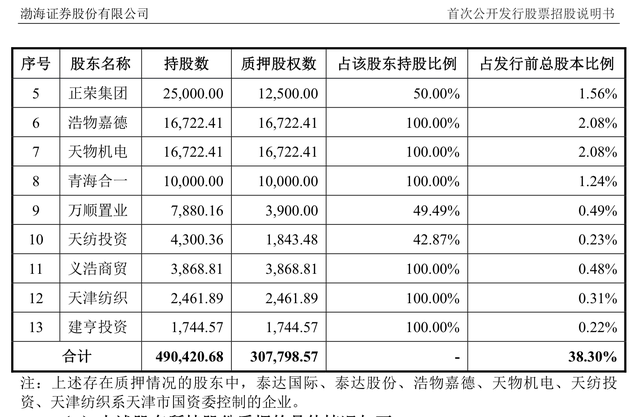 渤海证券佣金（开源证券、华宝证券、财信证券、渤海证券、首创证券IPO）