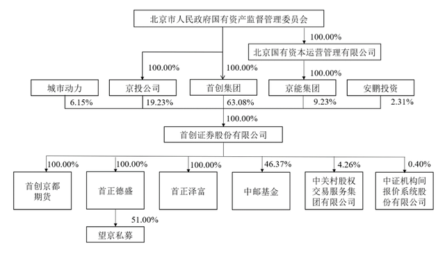 渤海证券佣金（开源证券、华宝证券、财信证券、渤海证券、首创证券IPO）