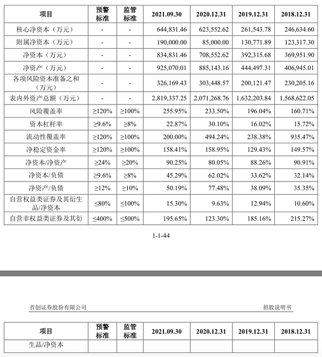 渤海证券佣金（开源证券、华宝证券、财信证券、渤海证券、首创证券IPO）