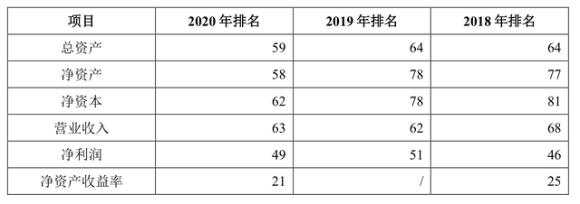 渤海证券佣金（开源证券、华宝证券、财信证券、渤海证券、首创证券IPO）